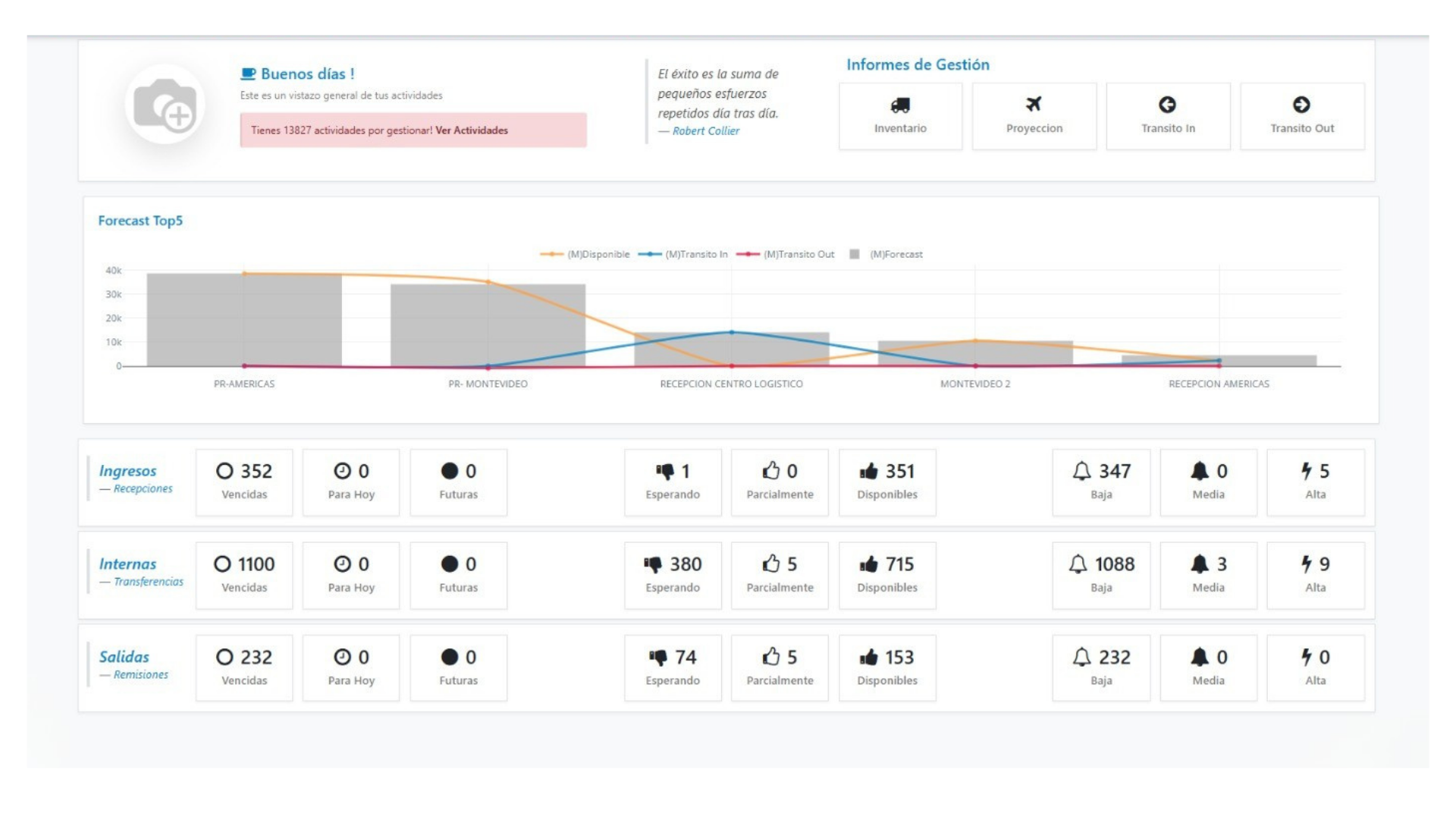 Dashboard Centralizado DrivErp
